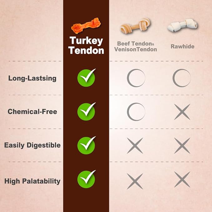 Afreschi Natural Turkey Tendon Bone (M) 20 Units/Box, Dog Treats for Signature Series, All Natural Human Grade Puppy Chew, USA-Sourced Turkey Tendon, Hypoallergenic, Rawhide Alternative