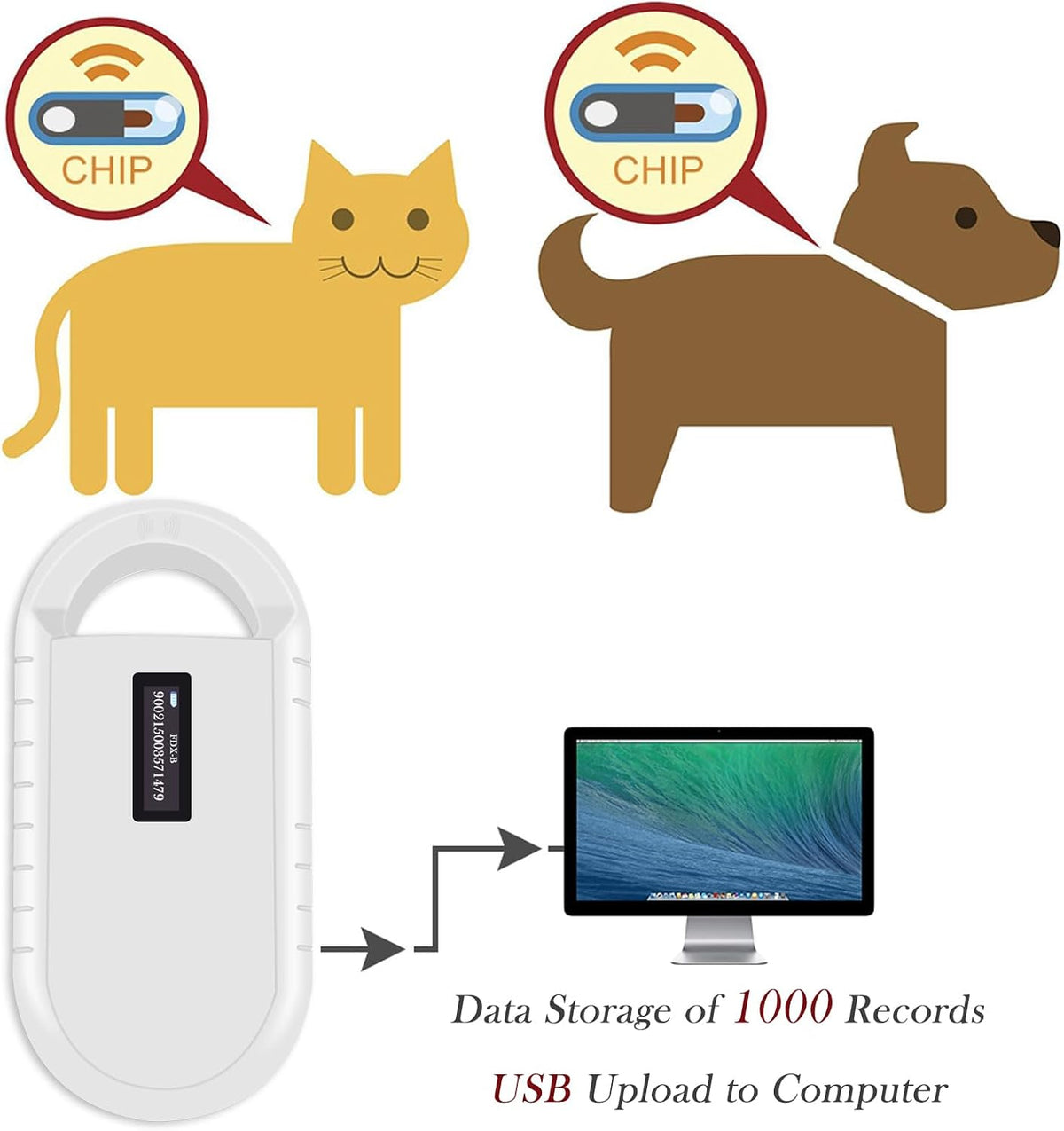 Smoostart Microchip Scanner Compatible with FDX-B/EMID Microchip – Essentials for Cats - image 4