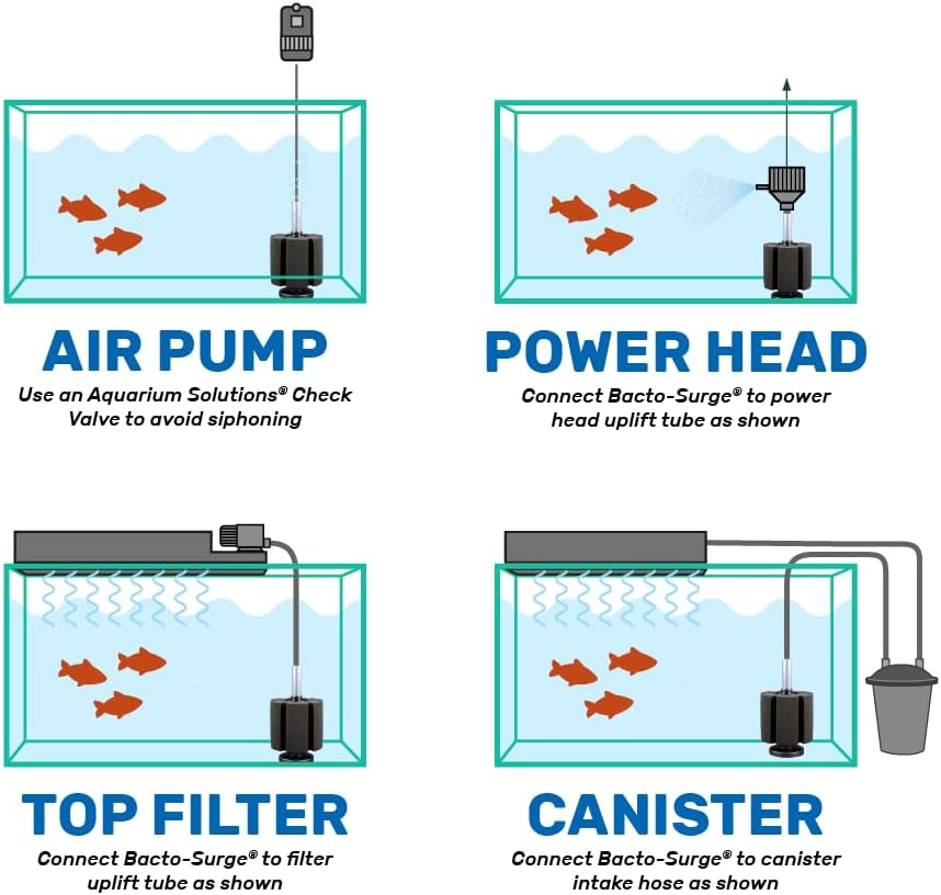 Aquarium Solutions Bacto-Surge High Density Foam Filter Kit - image 4