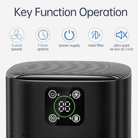 2 Pack Air Purifiers For Home Bedroom, Honeyuan H13 HEPA Air purifier with 360°Air Intake, Coverage up to 650ft², 3 Fan Speeds, Low to 24dB