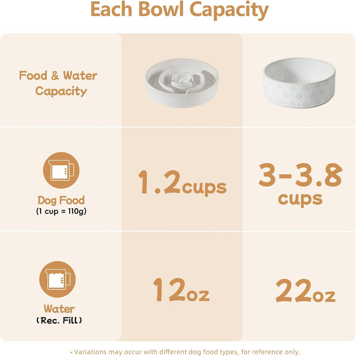 Raised Slow Feeder Dog Bowls, Elevated Dog Bowls Slow Feeder – Essentials for Dogs - 2 x White + Stand - A / M- 7.3inch / 1.2 Cups - image 3