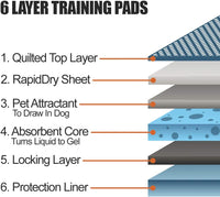BV Puppy Pads Leak-Proof 100 Count 22"x 22" - 100 Count (Standard) - image 4