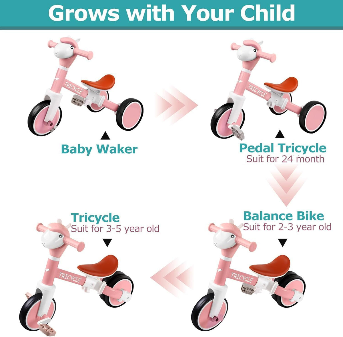 Tricycle for Kids 1-3 Year Olds - Basic Pink - image 2