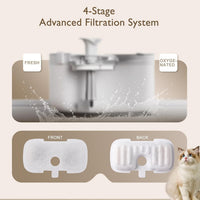 SORON 20 Packs Filter Replacement Compatible with PETLIBRO Cat Water - 50 Pack - image 3