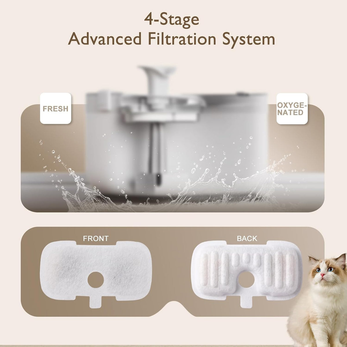 SORON 20 Packs Filter Replacement Compatible with PETLIBRO Cat Water - 50 Pack - image 3