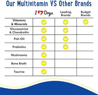 iHeartDogs 24-in-1 Adult Dog Multivitamin Daily+ Total Health Support Powder with Probiotics, Omega-3, Glucosamine, Mushrooms & Bone Broth - 60 Servings