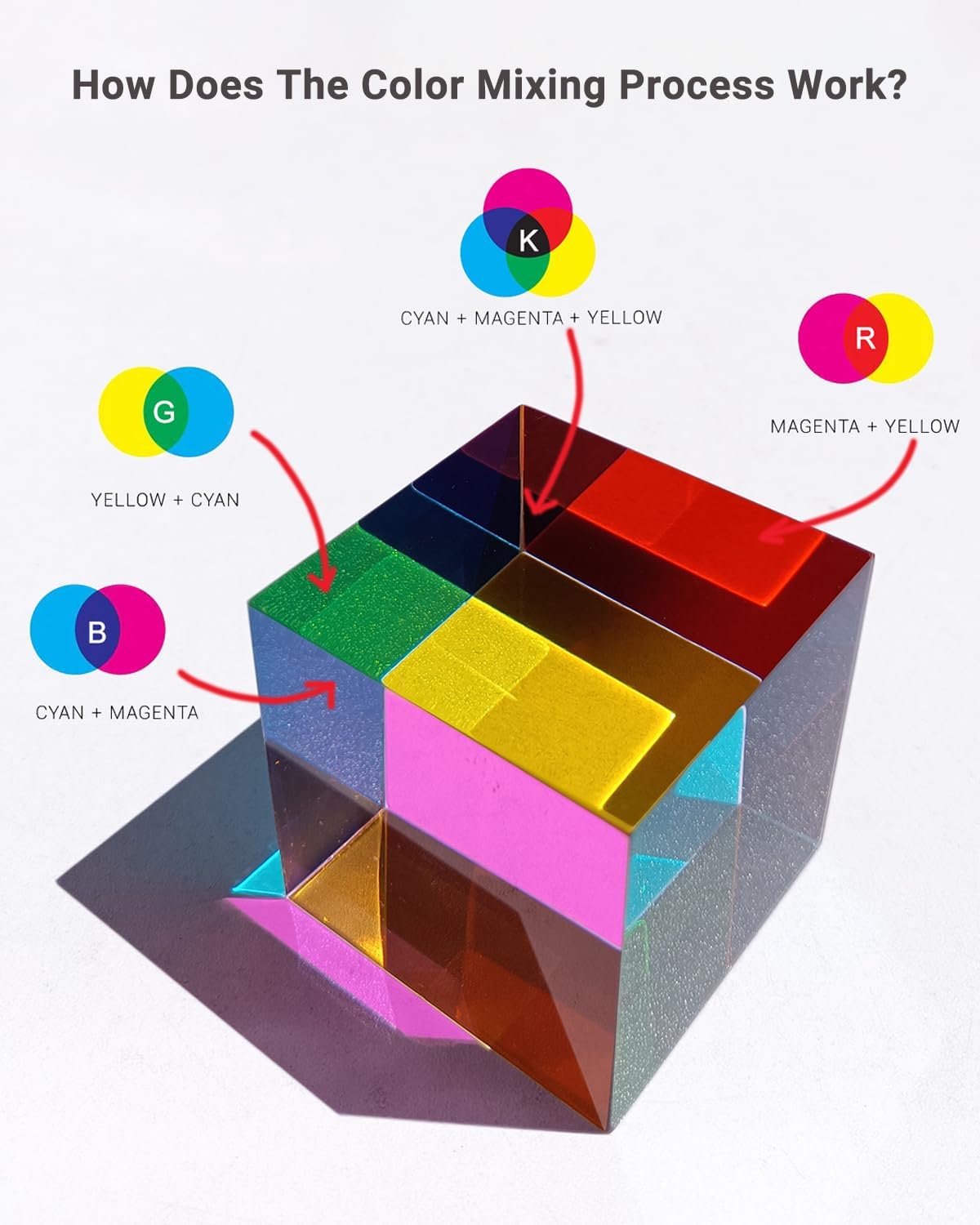 iKeelo Color Cube 2.4" w/Stand, Cyan Magenta Yellow - 70 mm - image 3
