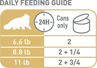 Royal Canin Persian Adult Breed Specific Loaf in Sauce Adult Wet Cat Food, 3 oz can (6-Pack)