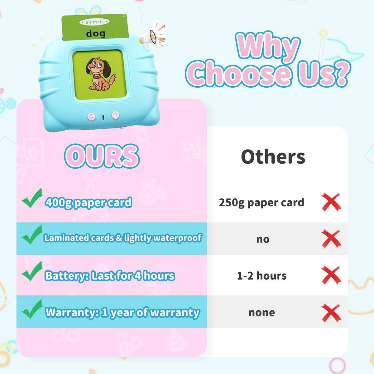 QuTZ Phonics Learning Toy for Preschool Kids - Blue / Baisc 224 Words - image 4