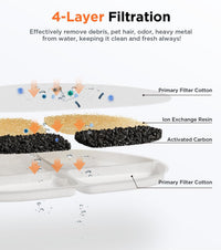 7L/1.8Gal Dog Water Fountain for Large Dog - 6 Filters +6 Sponges - image 2