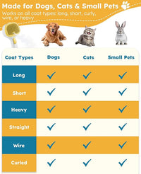 FURGO 3-in-1 Pet Steam Brush for Dogs & Cats – Reduces Static, Replaceable Heads, One-Touch Hair Ejection, Dog Spray Brush for Shedding Control(Long&Short)