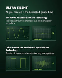 Atlantic Series WP-10000 Wave Maker for Aquarium, DC 24V 20W 2642 GPH (10000 L/H) Powerhead, Powerful yet Silent Sine Wave Controllable Wave Pump for Fresh/Saltwater/Marine/Reef Tank Black