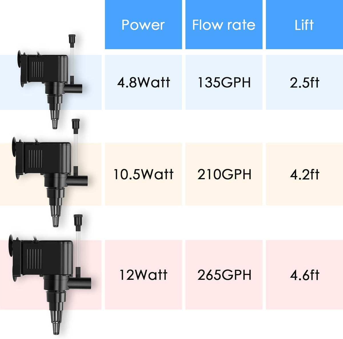 AquaMiracle Aquarium Powerhead Pump Circulating Water Pump 265 GPH - For 40-60 Gal Aquarium - image 4