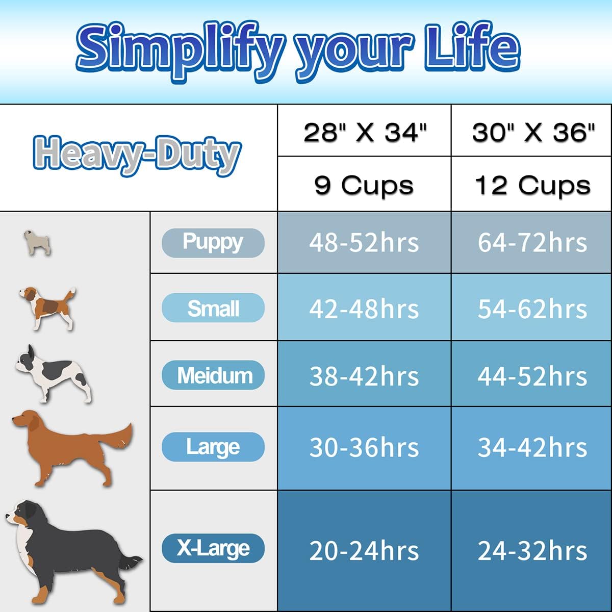 Dogcator Charcoal Dog Pee Pads Extra Large 28“x34” - 30"x36"-30 Count - image 4