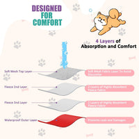 4 Pack Dog Diapers Female Washable Dog Diapers – Essentials for Dogs - XS / Mermaid - image 2