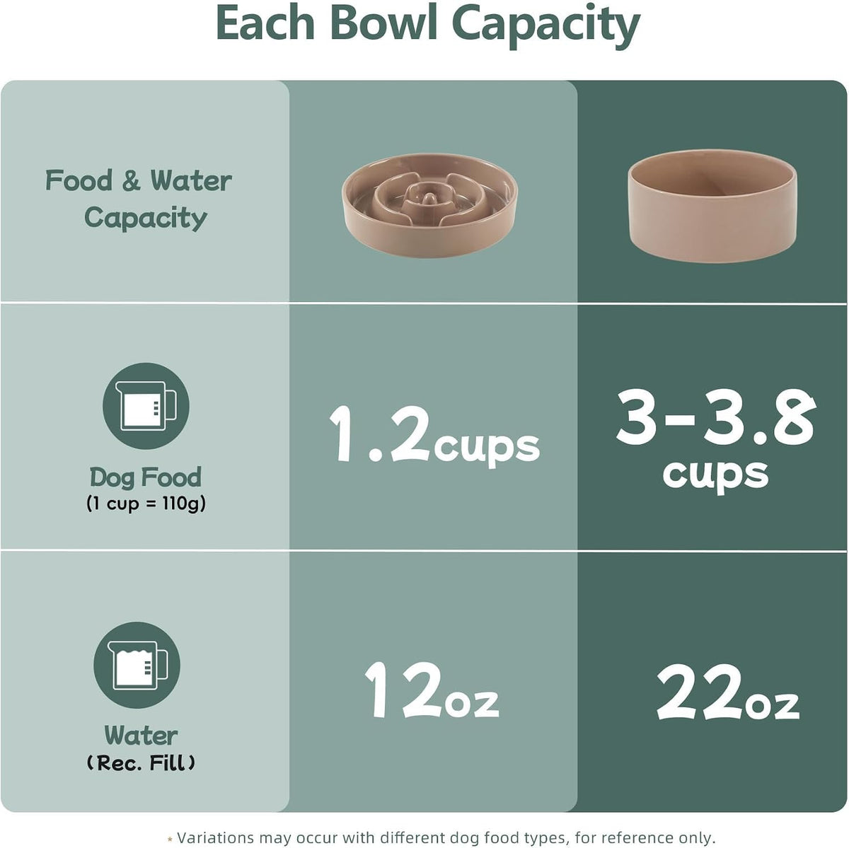 Ceramic Slow Feeder Dog Bowls - Brown Coffee / 7.3inch-A+Bowl Set - image 3