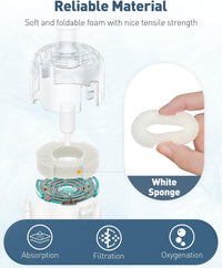 Pawfly Mini Aquarium Sponge Filter - Replacement Sponges(Small) - image 3