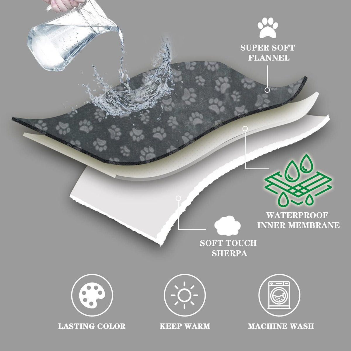 Pet Blankets for Cats, Waterproof Cat Blanket Washable - Dark Grey / 25"x30" - image 3