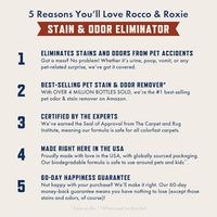 Rocco & Roxie Supply Co. Stain & Odor Eliminator for Strong Odor - Enzyme Pet Odor Eliminator for Home - Carpet Stain Remover for Cats & Dog Pee - Enzymatic Cat Urine Destroyer - Carpet Cleaner Spray