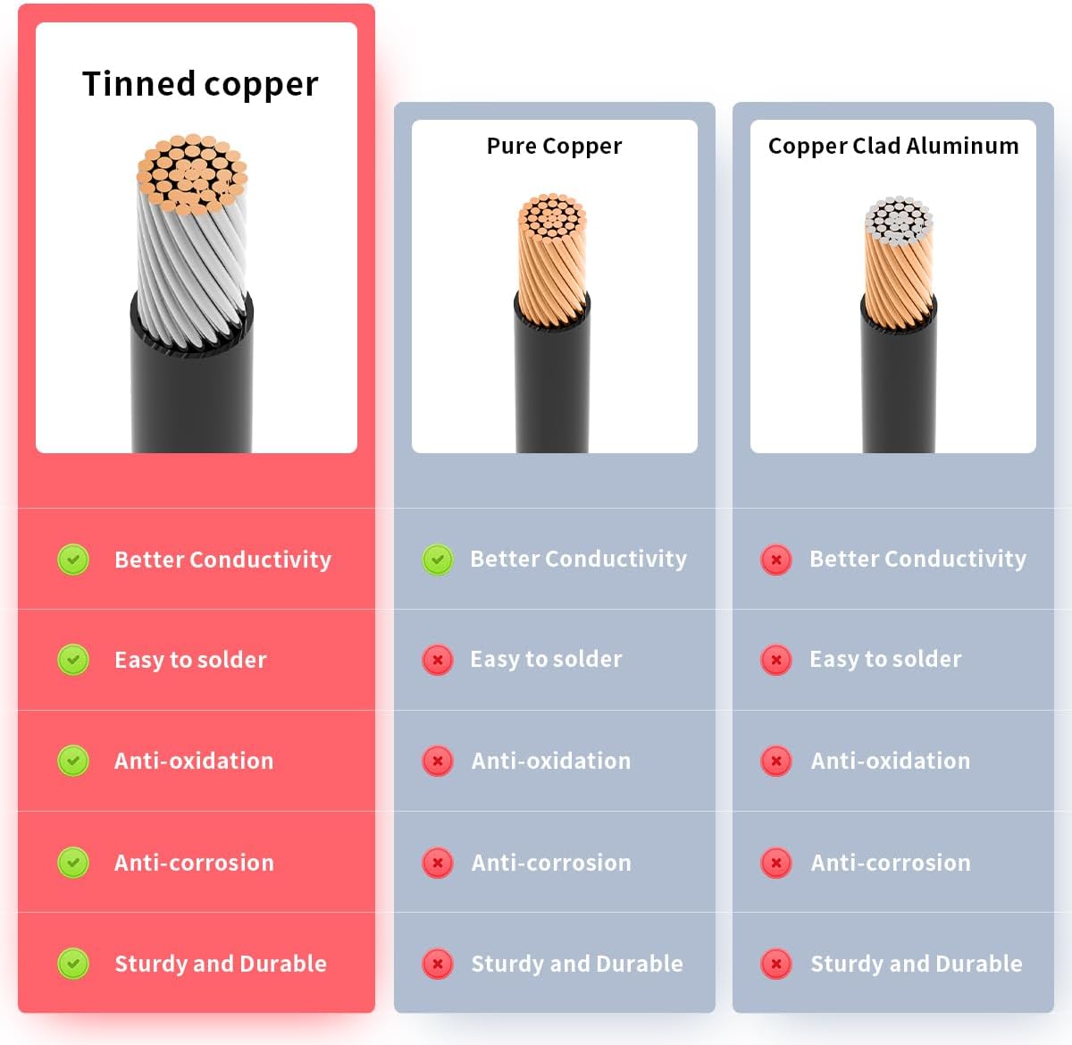 ELFCULB XT60 3 way splitter cable with 12AWG tinned copper wire, 1 ft long - view 8