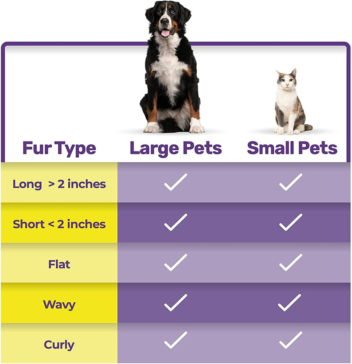Hertzko Grooming Dematting Comb for Pets - image 4