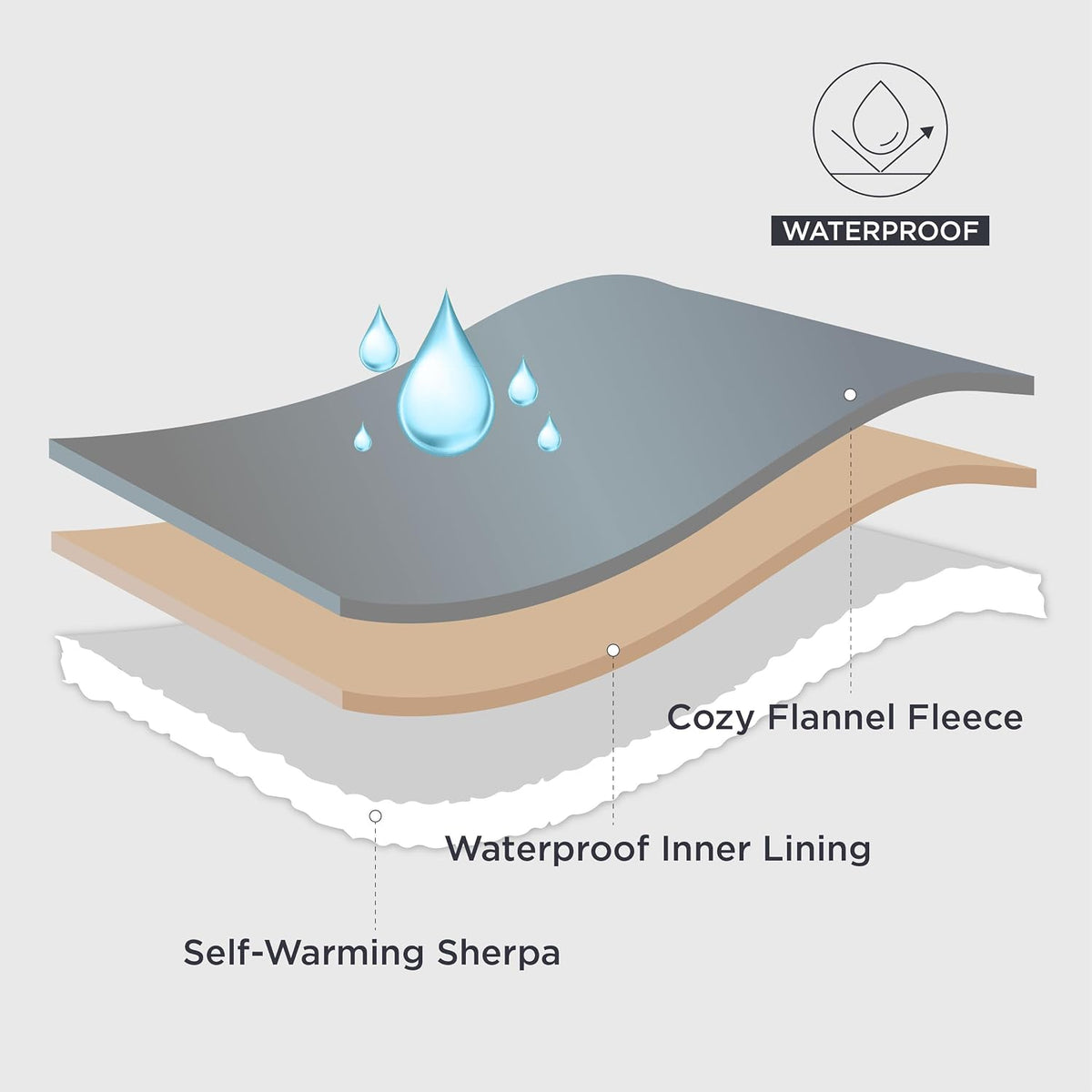 Bedsure Waterproof Dog Blankets for Small Dogs Soft Cat Blanket Warm - M(30x40") / Antique White-self Warming - image 2