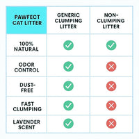 Lavender Scented Clumping Cat Litter – 9.6 lb / 5L, Lightweight, Dust-Free, Strong Odor Control, Turkish White Bentonite