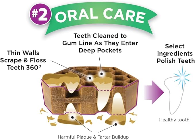 Dog Dental Treats – Vet VOHC Approved – Delicious Chicken Protein – Removes Tartar with Cleaning Comb Shape – Dental Dog Treats for Extra Small Dogs (24oz, 96 Count)