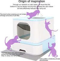 RIZZARI Cat Litter Box Top-Entry : Leak-Proof Enclosed Design Reduces Odor, for Indoor Cats & Owners (Green)