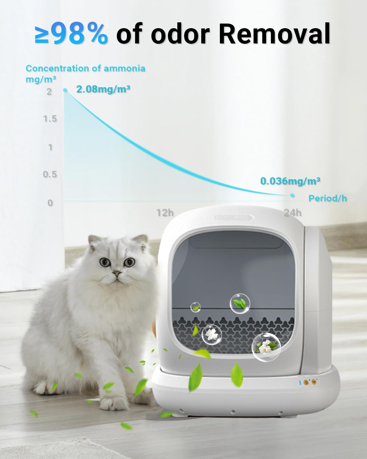 12 Packs Cat Litter Deodorizer Compatible - image 4