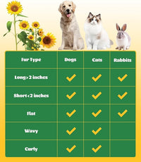Self-Cleaning Dog & Cat Slicker Brush, Skin Friendly Deshedding Grooming Tool for Long or Short Haired Dogs Cats Rabbits, Dog Shedding Brush with Release Button-Sunflower