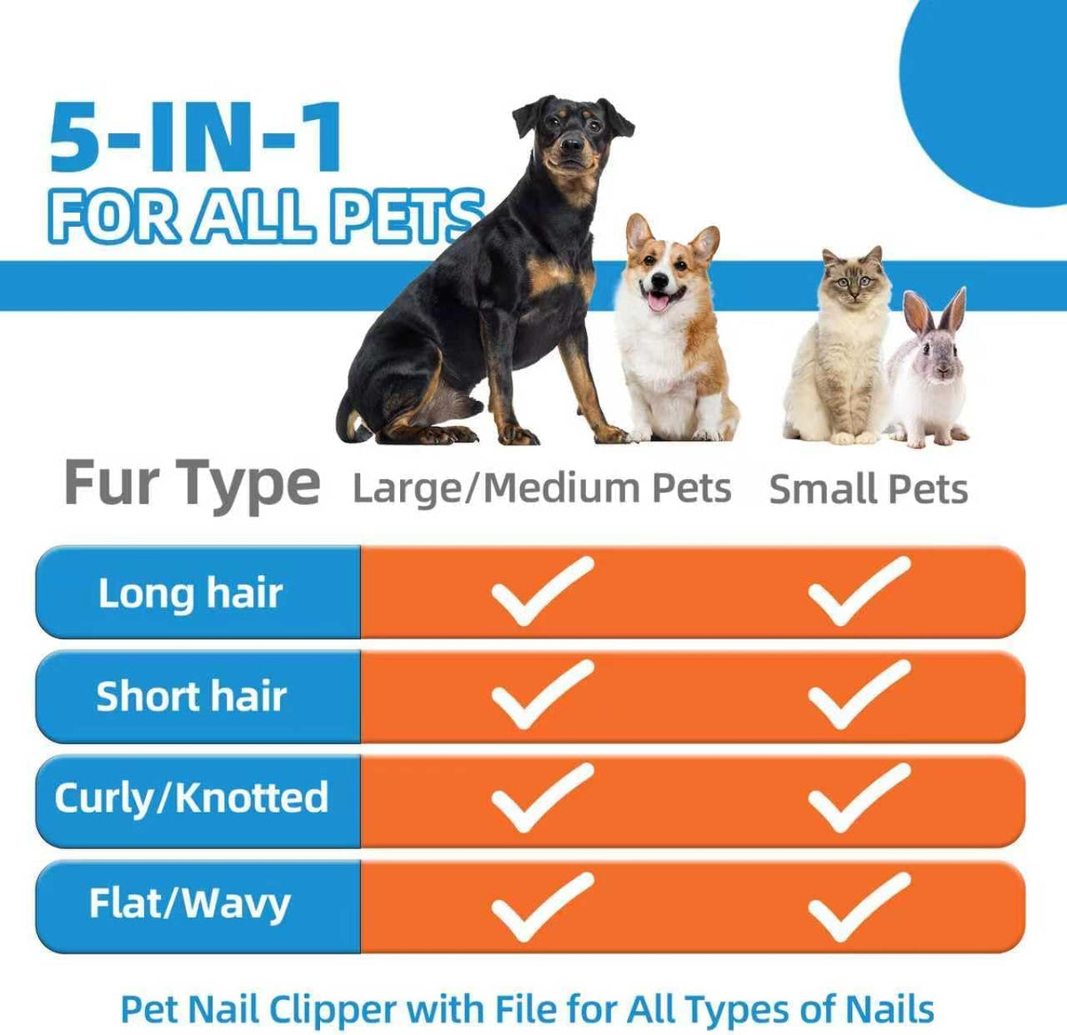 Bath Grooming Kit for Pets, Hair Brush Set with Towel - 6-Blue - image 2