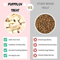 Puppyluv Treat - Freeze Dried Pollock Dog & Cat Treats, Wild Caught, Single Ingredient, Natural High Protein & Fish Oil, Grain Free, Gluten Free, 2.8oz
