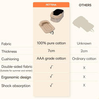 Pet Stroller Cushion for Dogs & Cats, Dog Stroller Mat, Ideal Accessories for Comfortable Rides