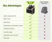 Pecute Cat Backpack with Widened Interior Space, Upgraded Dog Backpack Carrier with Various Ways to Carry, Pet Backpack with Breathable Mesh, Pet Travel Carrier with Soft Padded,Khaki