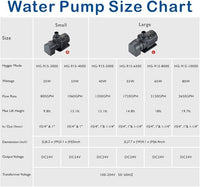 Hygger 24V DC Water Pump with LCD Display Controller - Inline/Submersible Saltwater Aquarium Return Pump for Coral Reef Tank Sump - 2120 GPH
