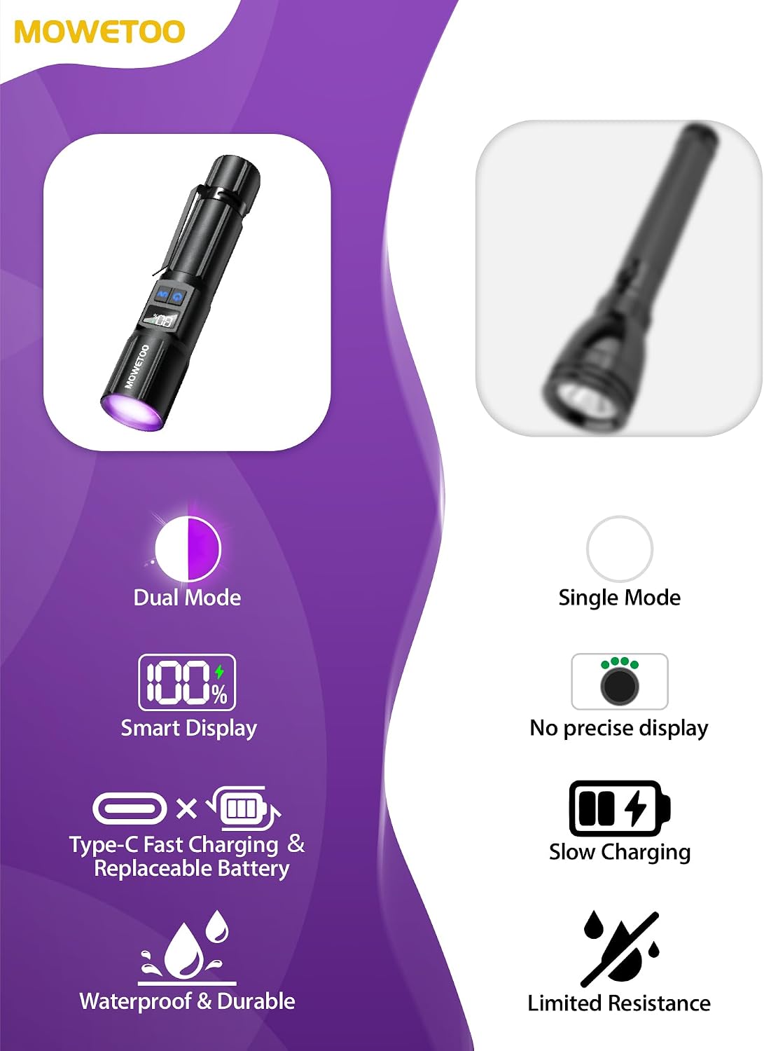 Black Light Flashlight, 2N1 UV＆White Light with LCD Display - image 3