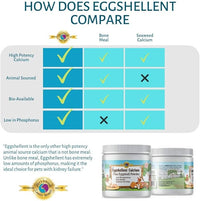 Calcium for Dogs and Cats - Fine Eggshell Powder - Strong Hip & Joint Supplement for Dogs and Cats- Dietary Supplement - No Additives - Pet's Friend Eggshellent Calcium 16oz