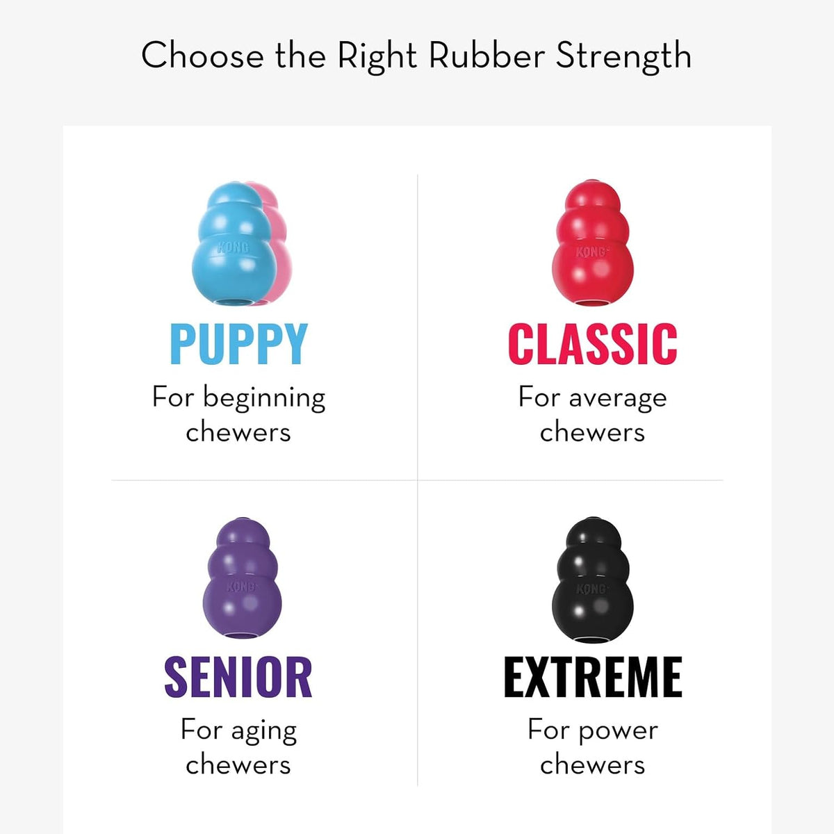 KONG Puppy, Natural Rubber Teething Chew Toy, for Small Puppies - Small (Pack of 3) / Blue - image 3