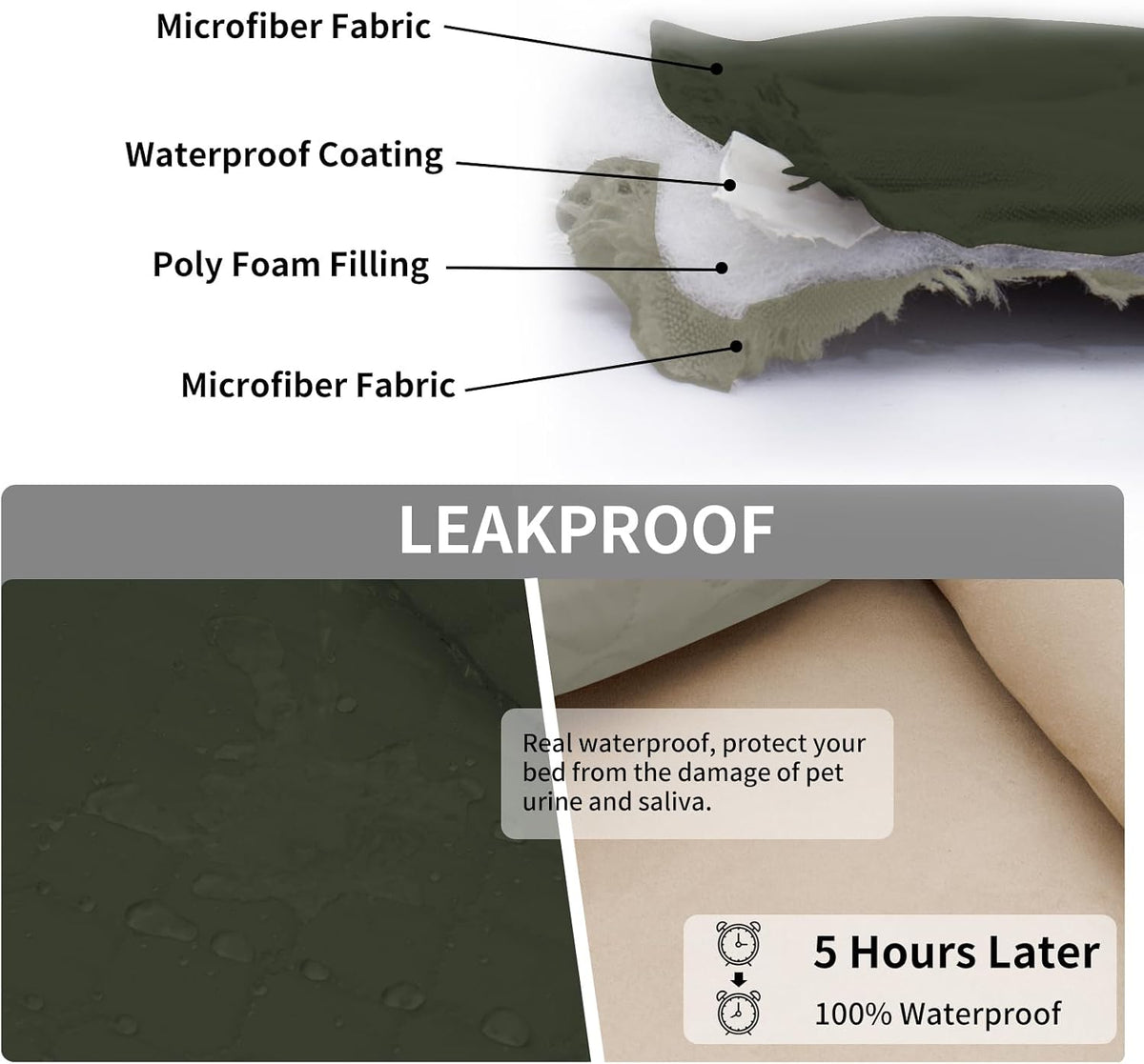 Easy-Going 100% Waterproof Dog Bed Cover Reversible Leak Proof Couch - Army Green/Beige / 30x70 Inch - image 3