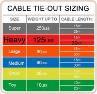 Petest 30ft Tie-Out Cable with Crimp Cover for Heavy Dogs Up to 125 Pounds Black & Red