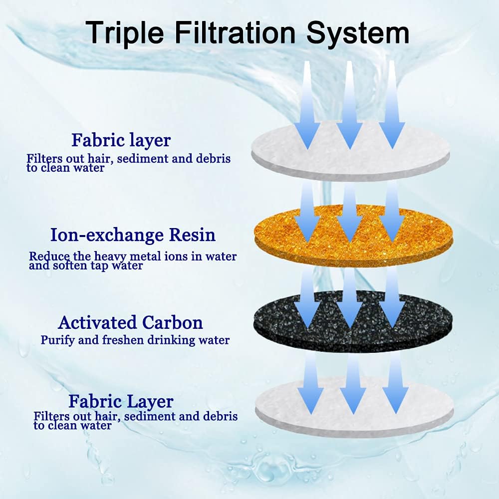 4/12/16 Pack Cat Water Fountain Filters - White / 16 pack - image 3
