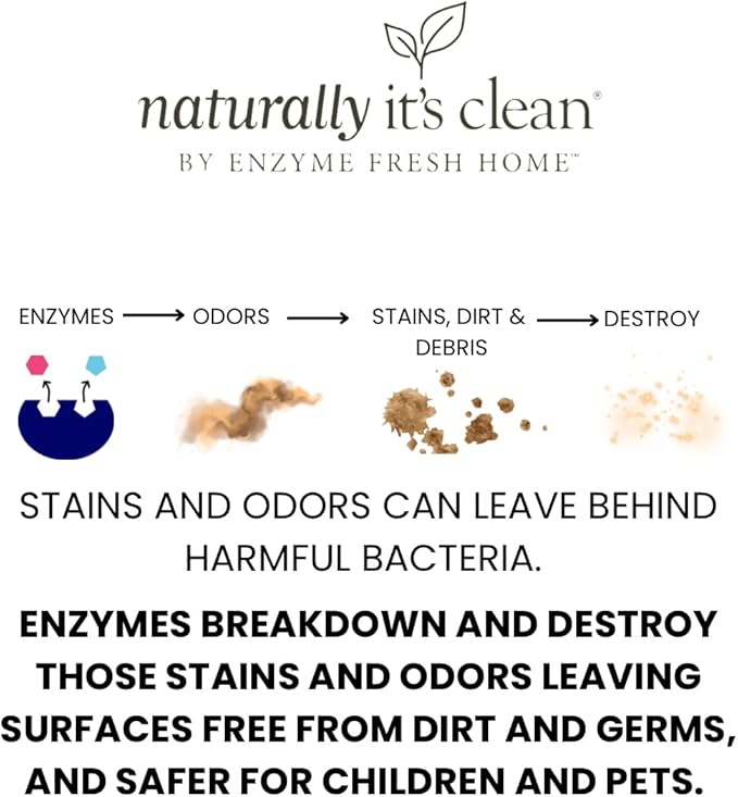 naturally it's clean Multi-Surface Cleaner Ready To Use Spray| 24 Oz Spray Bottle | 2- Pack