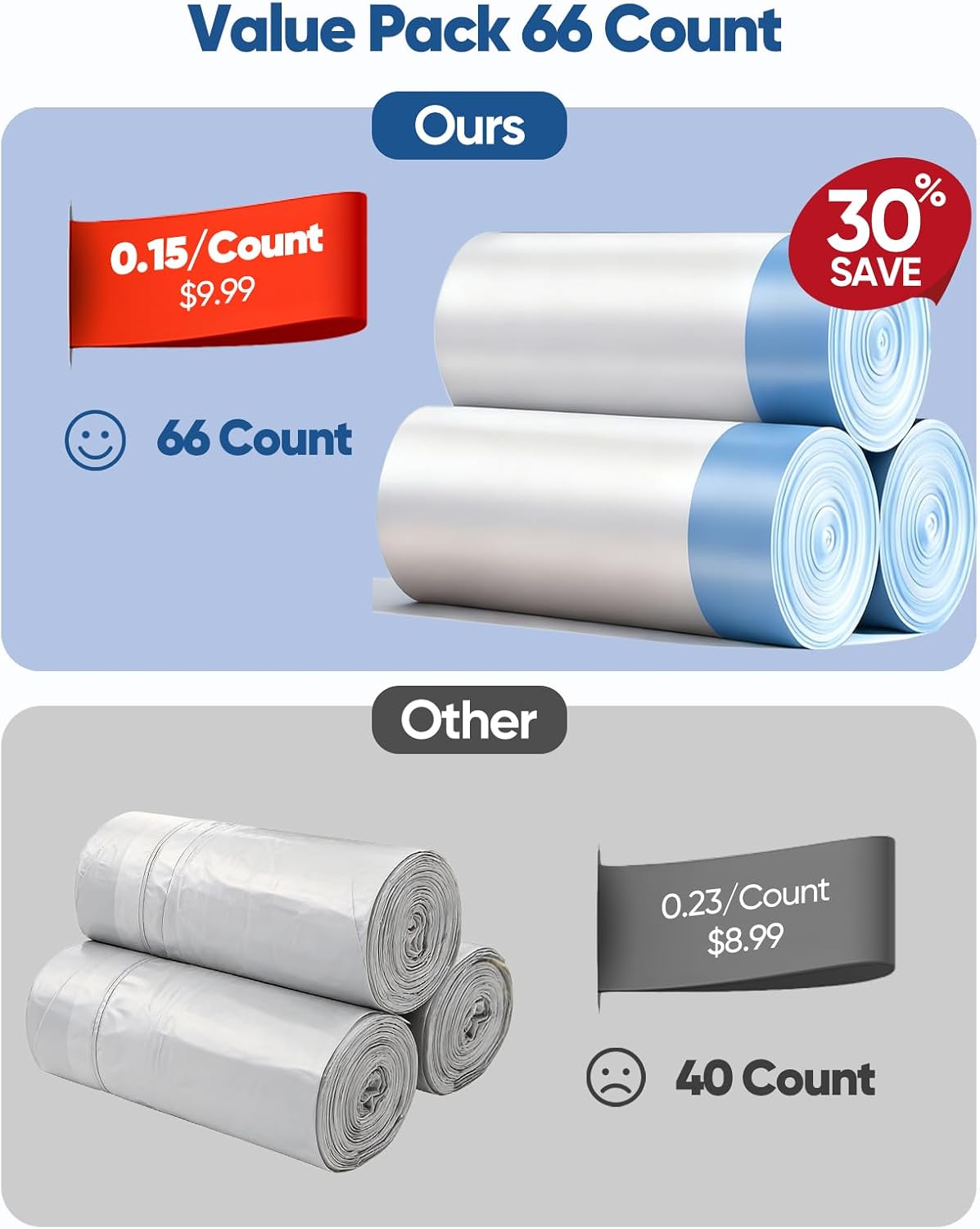 66 Count 26"x11.8" Cat Litter Box Bags Liners for Automatic Cat - Unscented / 66 Count (Pack of 1) - image 3