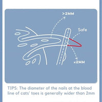Trumoon Easy Cat Claw Trimmers with Circular Guard- Avoid Over Cutting Meow Nail Clippers for Cats Who Like to Struggle - Professional Grooming Tool for Kitten Cat