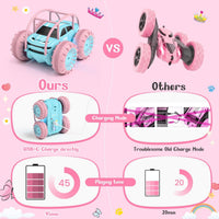 MaxTronic Rechargeable Remote Control Car for Kids - Light Pink - image 3