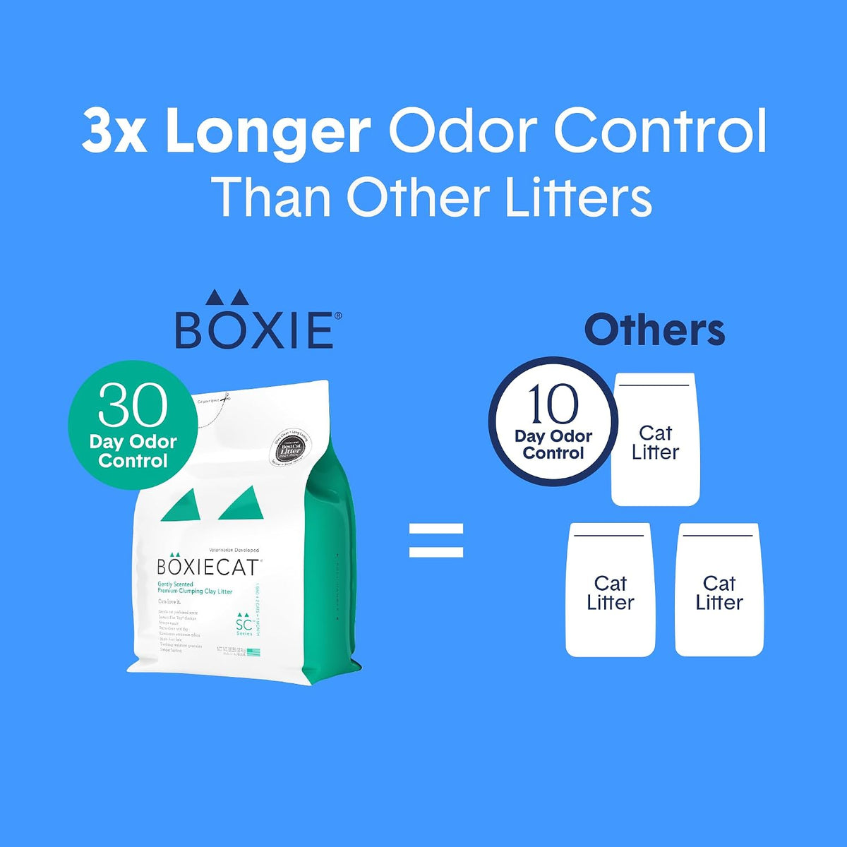 Boxie Premium Unscented Clumping Cat Litter 30+ Day Odor Control – Daily Care for Cats - Gently Scented / 16 lb - image 3