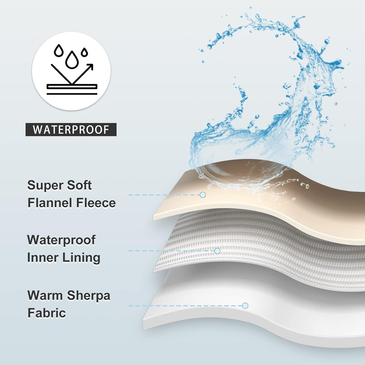 Soft Waterproof Blanket for Bed Couch Sofa - 50x60 inches / Grey - image 4
