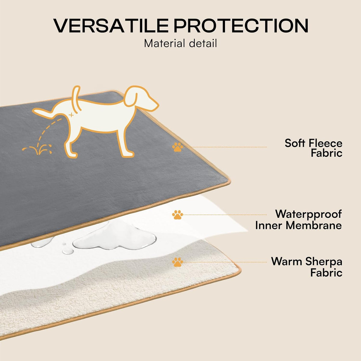 Waterproof Pet Blanket, Liquid Pee Proof Dog Blanket for Sofa Bed Couch, Reversible Sherpa Fleece - M (57" x40") / Grey+beige - image 4