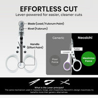 Necoichi Purrcision Stainless Steel Cat Nail Clipper - 1 Pack of 1 Piece / White - image 3